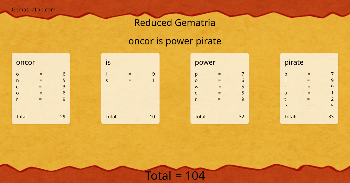 oncor is power pirate in reduced Gematria